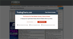 Desktop Screenshot of forex.tradingcharts.com