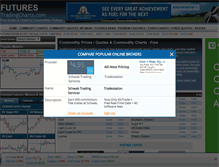Tablet Screenshot of futures.tradingcharts.com